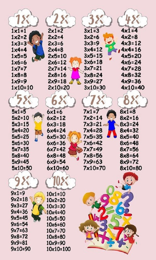 Tapis Table de Multiplication Rose 100x160cm – Qualité supérieure pour Maison, Appartement, Bureau – Style élégant et durable – Confort optimal, facile à nettoyer – Idéal salon et chambre