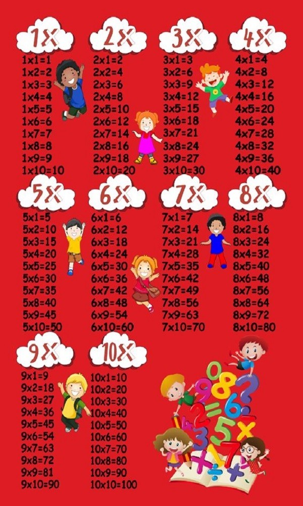 Tapis Table de Multiplication Rouge 100x160cm – Qualité supérieure pour Maison, Appartement, Bureau – Style élégant et durable – Confort optimal, facile à nettoyer – Idéal salon et chambre